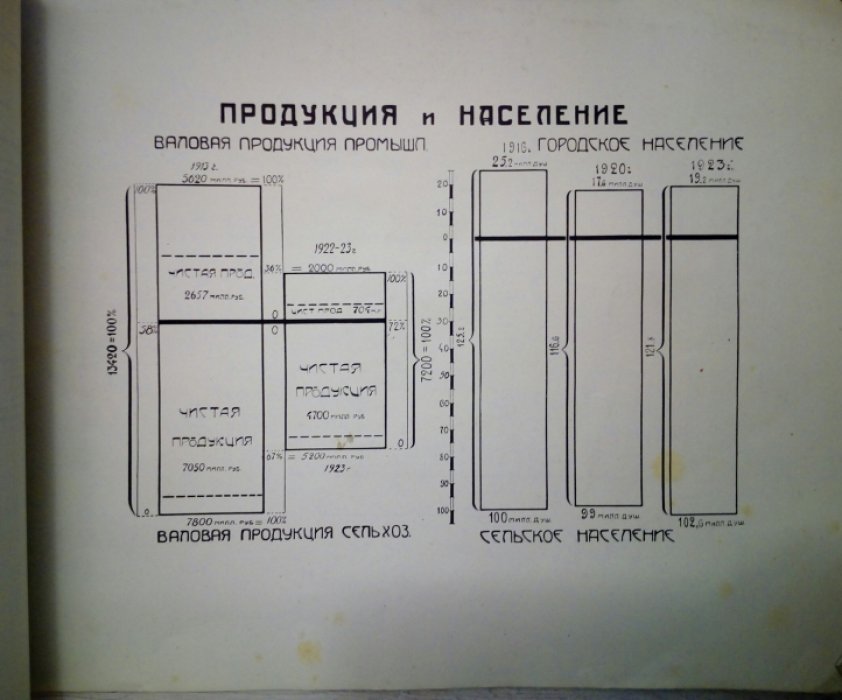 Подтягин М.Я. Народное хозяйство СССР. Его достижения и состояние в 1924 г. С атласом диаграмм.