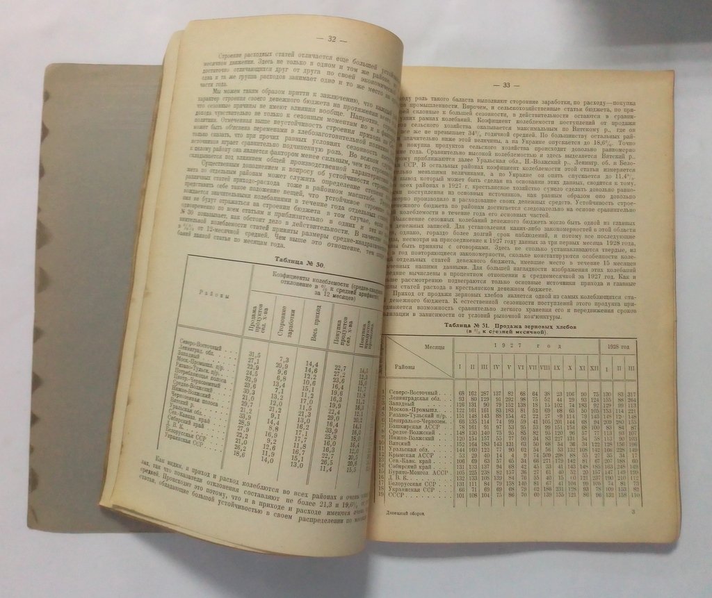 Денежный оборот в крестьянских хозяйствах за 1927 год по месяцам.