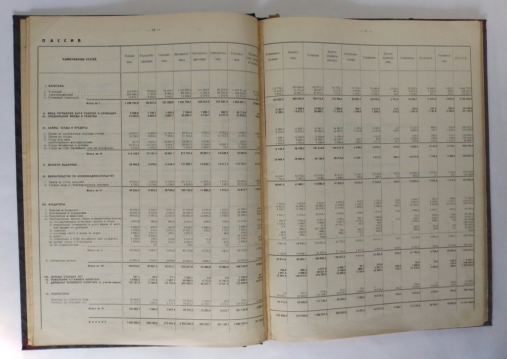Баланс государственной промышленности на 1-е октября 1926 года.