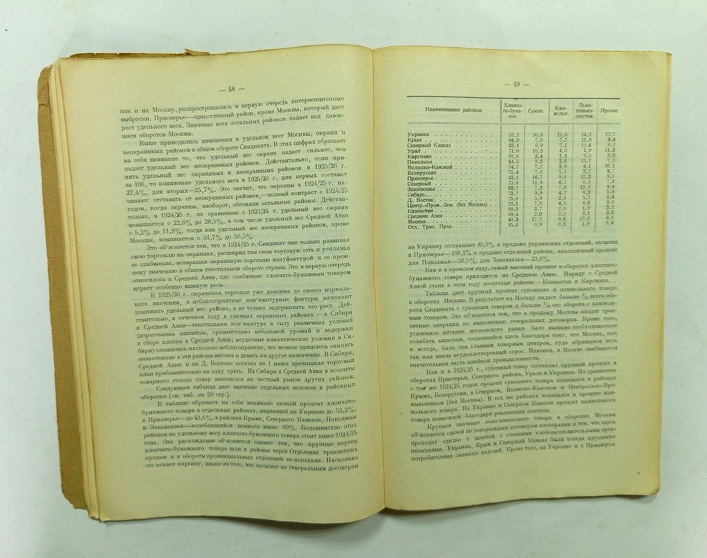 Всесоюзный текстильный синдикат в 1925-1926 гг.