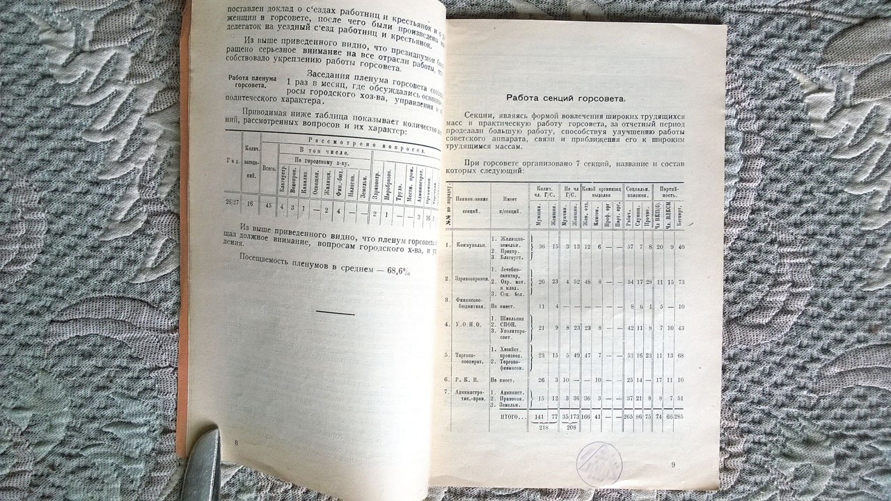 Отчет о работе Подольского городского совета РКиКД за 1926-1927 год (С 1-го октября 1926 г. по 1-ое октября 1927 г.).