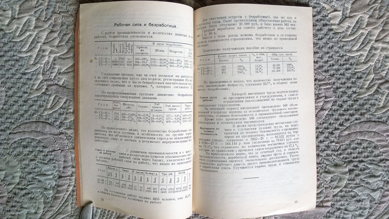 Отчет о работе Подольского городского совета РКиКД за 1926-1927 год (С 1-го октября 1926 г. по 1-ое октября 1927 г.).