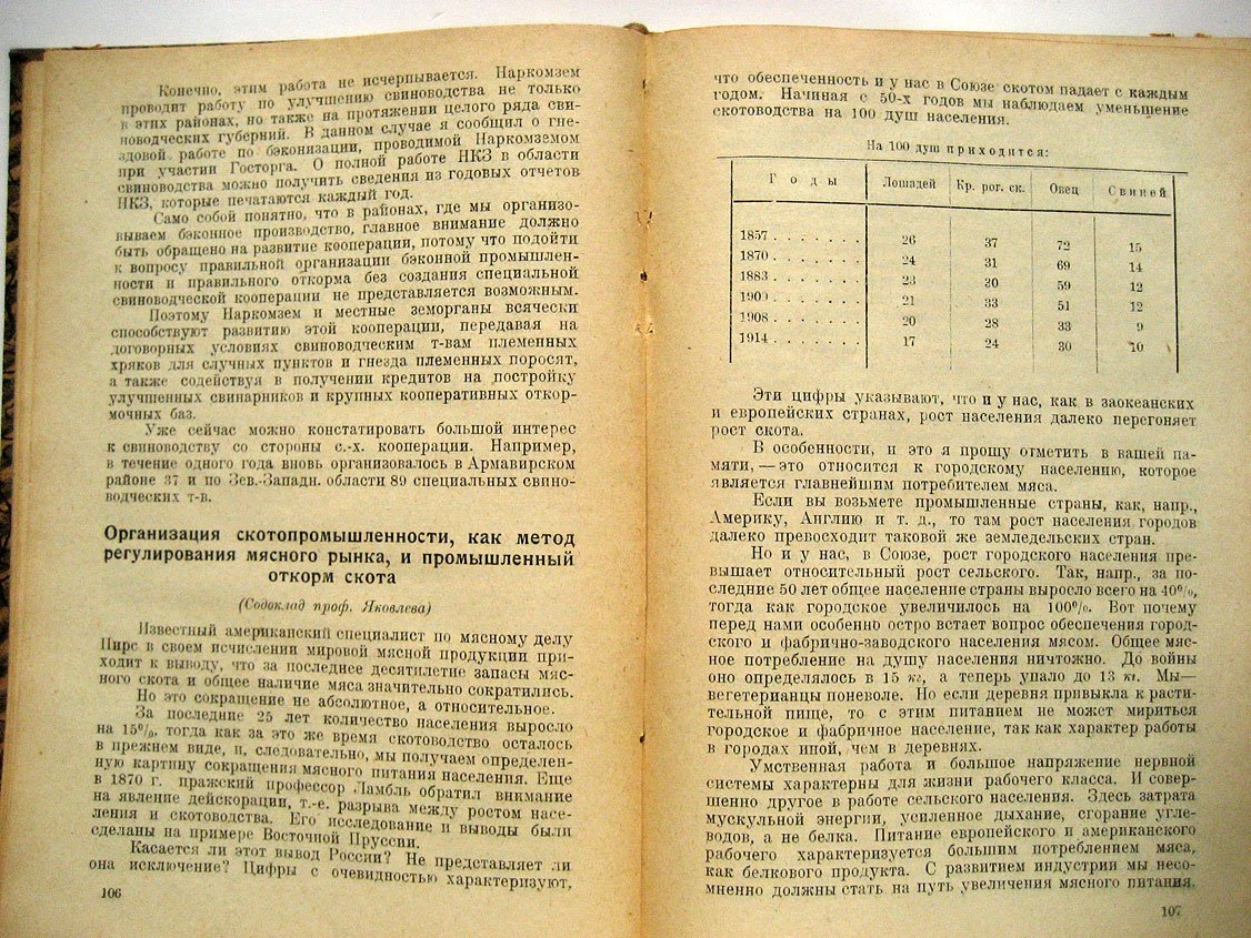 Мясной рынок. Материалы I всероссийского мясного совещания внуторгов, кооперации и госзаготовителей