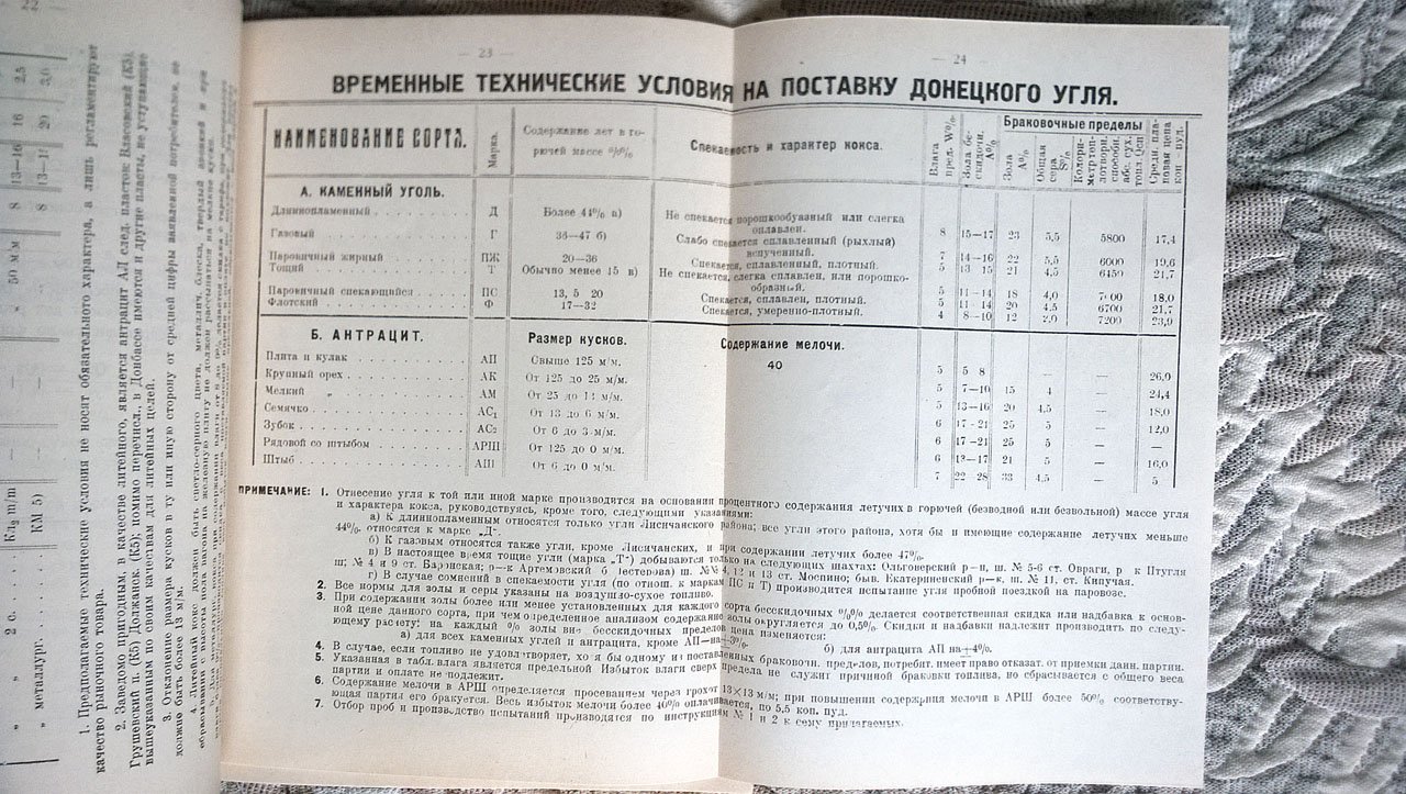 Условия поставки и приемки Донтоплива предприятиям «Сахаротреста» в 1925 году.