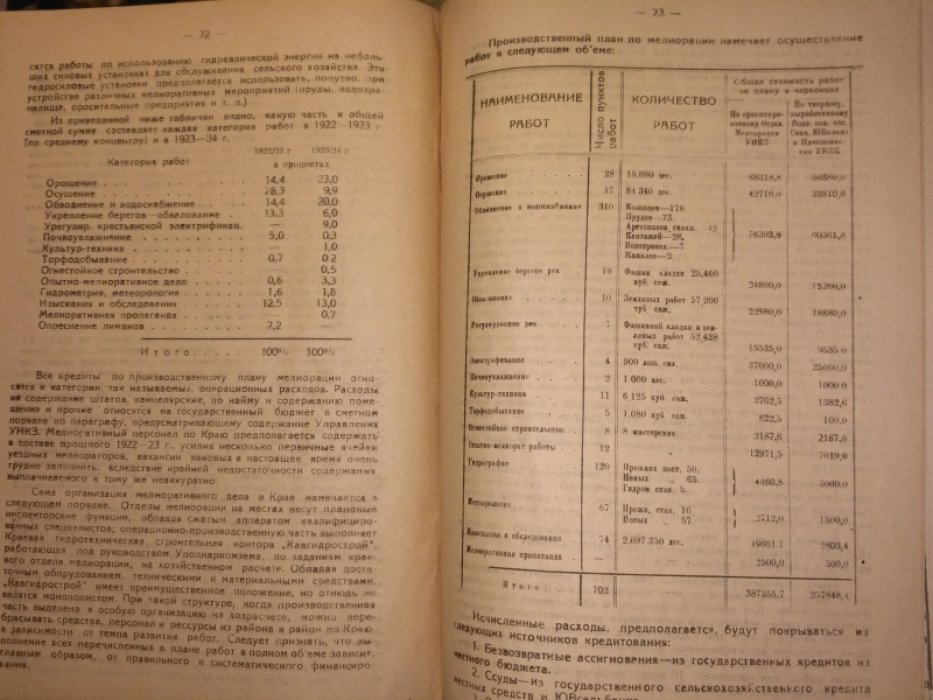 Производственный план по сельскому хозяйству Юго-Востока России на 1923-24 г.