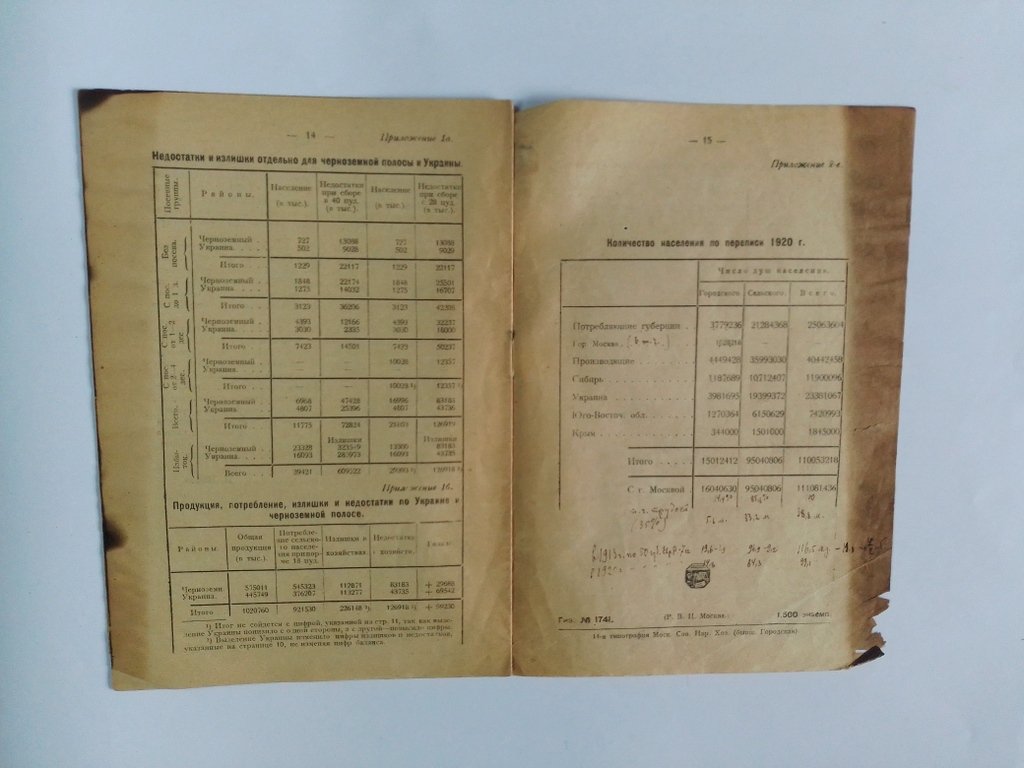 Попов, П. Хлебная продукция Советской и Федерируемых с нею Республик.