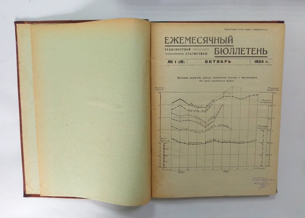 Ежемесячный бюллетень транспортной статистики.