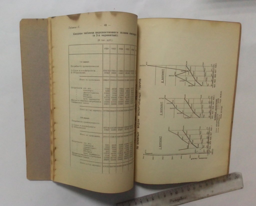 Осадчий, П.С. Перспективы внешней торговли на ближайшее пятилетие. 1923/24-1927/28 гг.