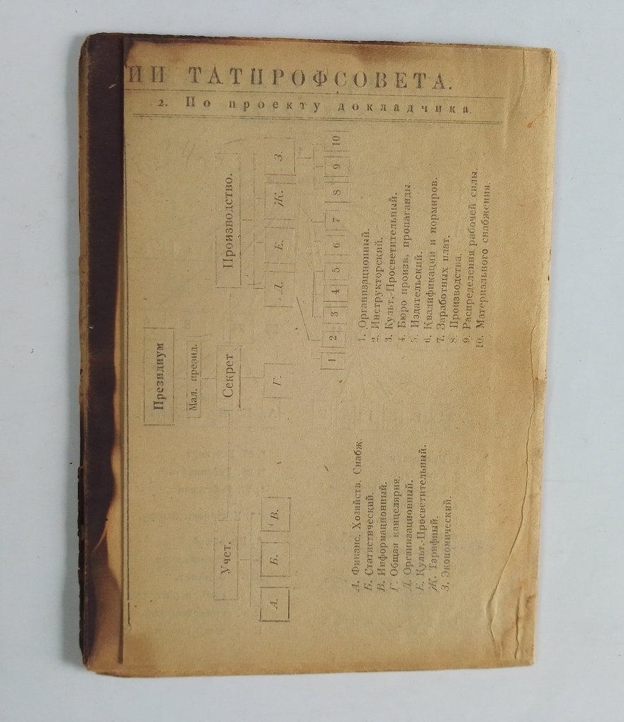 Циммерлинг, И.Н. Нормальная организация центральных руководящих органов управления.