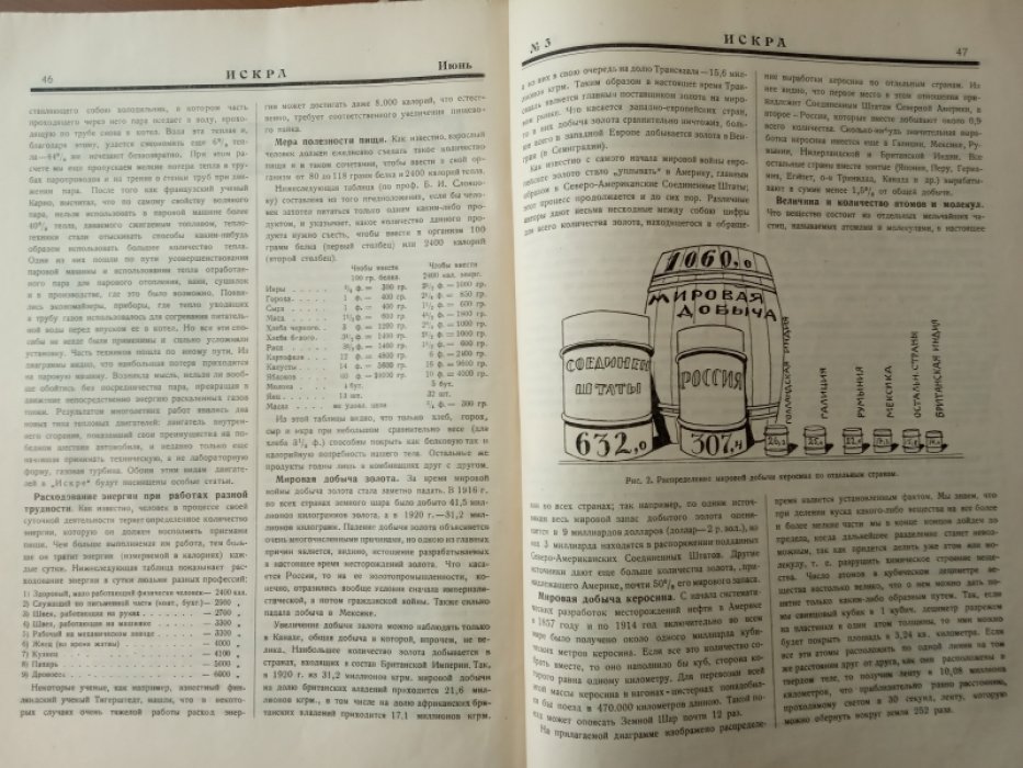 Искра. № 3 1923 г.