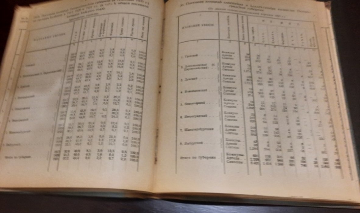 Статистический сборник по Петрограду и Петроградской губернии. 1922