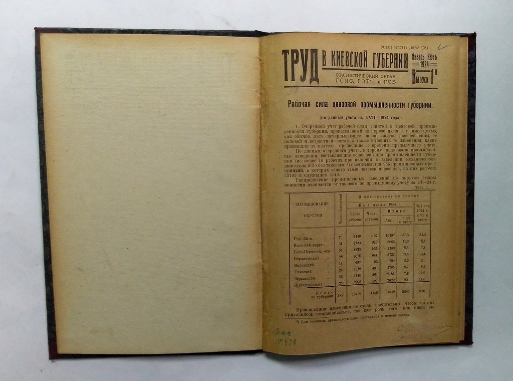 Труд в Киевской губернии.