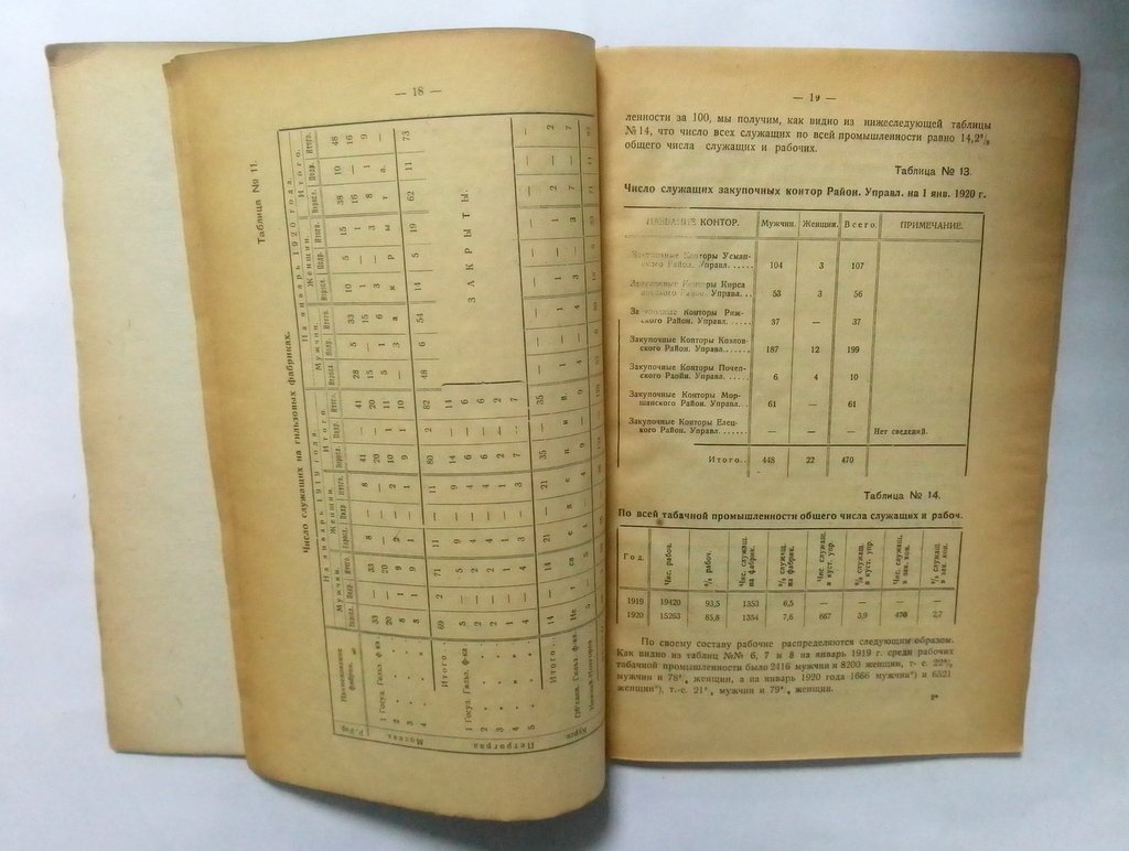 Наркирьер, С. Б. Производство табачных фабрик Р.С.Ф.С.Р. в 1919 году