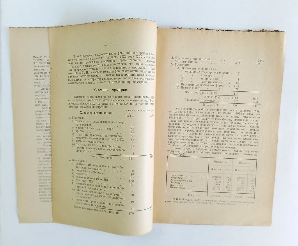 Малышев С. Нижегородская ярмарка 1924 года.