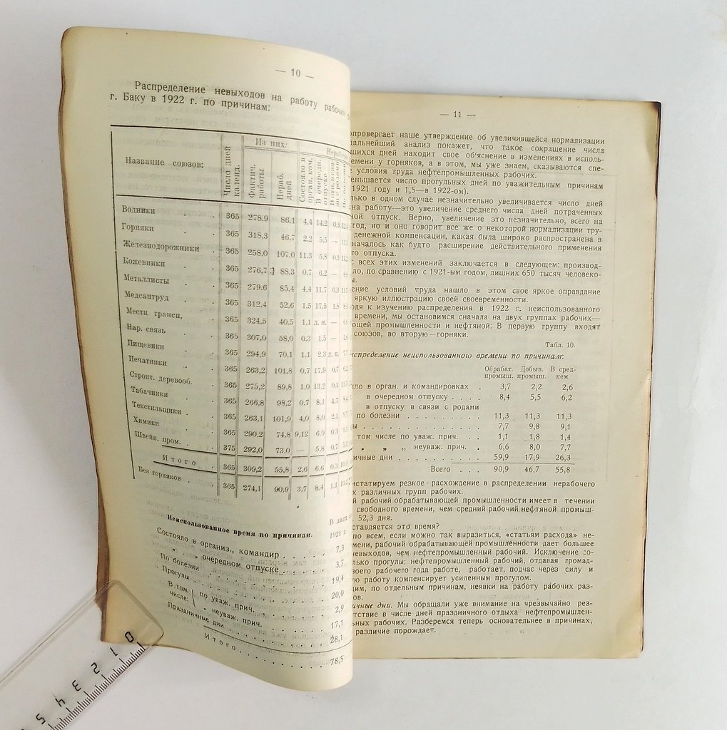 Беленький В.Л. Работа и Прогулы Бакинских Рабочих в 1922 году.
