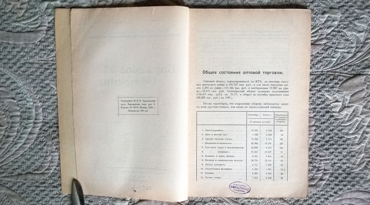 Биржевое обозрение: Московский рынок в сентябре 1924 года по данным Московской товарной биржи (МТБ).
