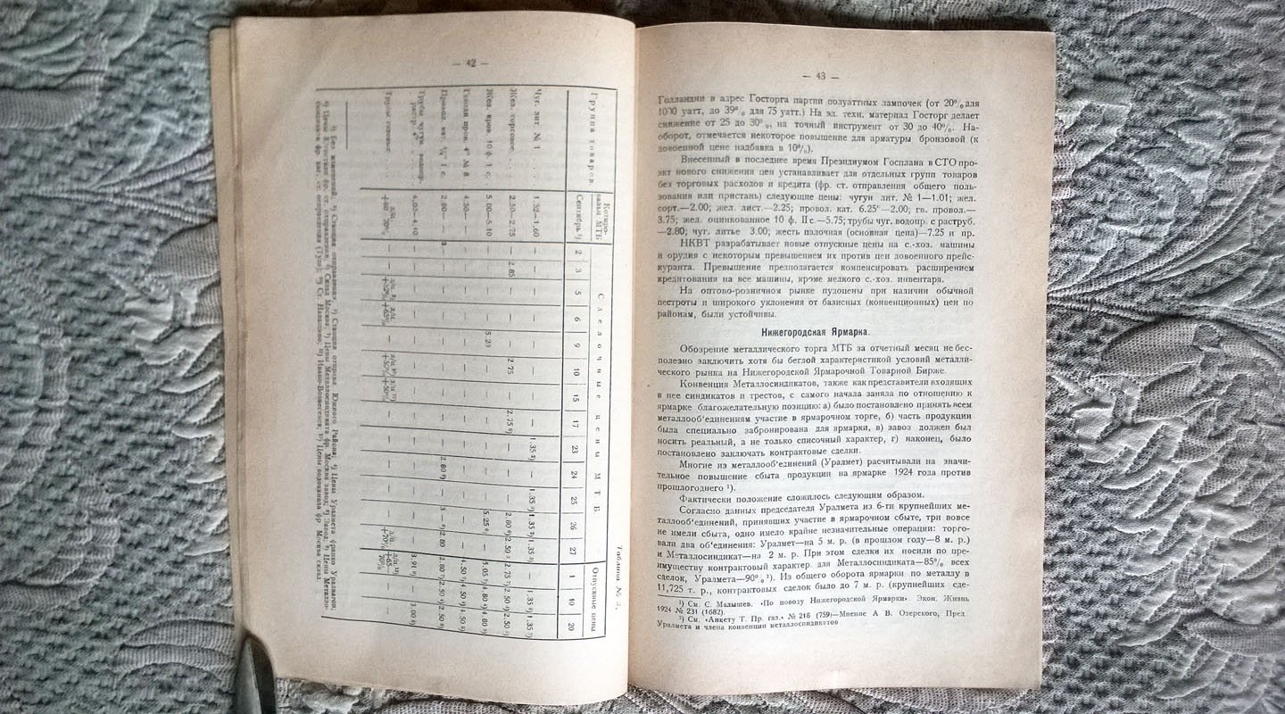 Биржевое обозрение: Московский рынок в сентябре 1924 года по данным Московской товарной биржи (МТБ).