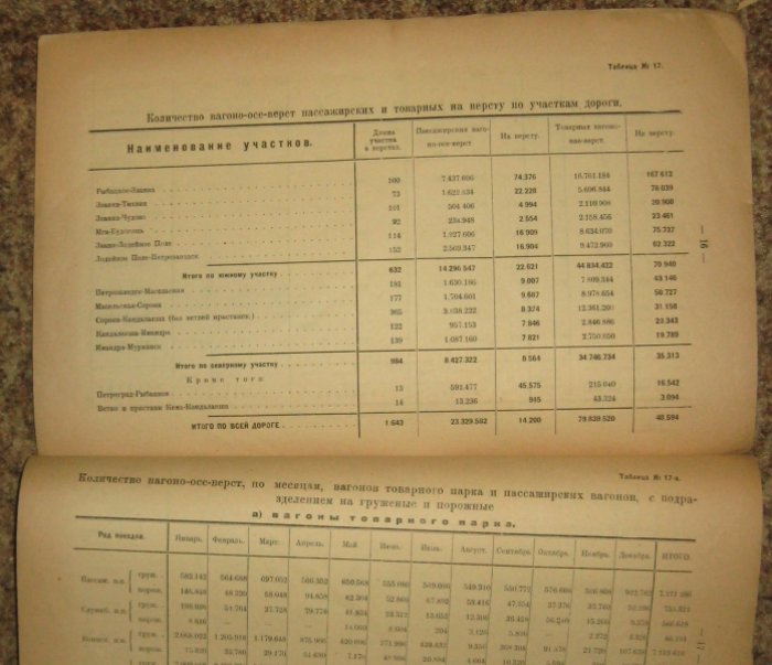 Обзор работы Мурманской железной дороги в 1922 году.