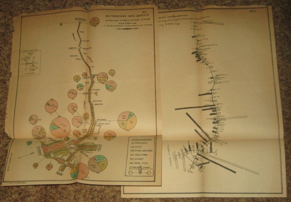 Обзор работы Мурманской железной дороги в 1922 году.