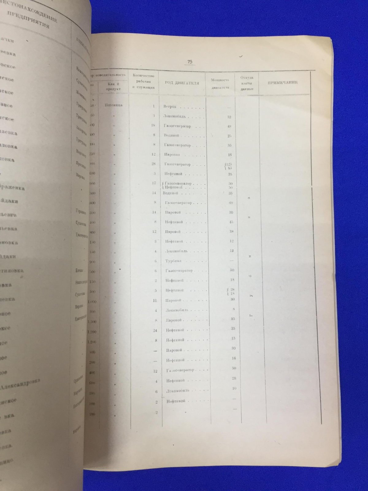 Жолкова Б.М. Промышленность Екатеринославской губернии в 1920 году.