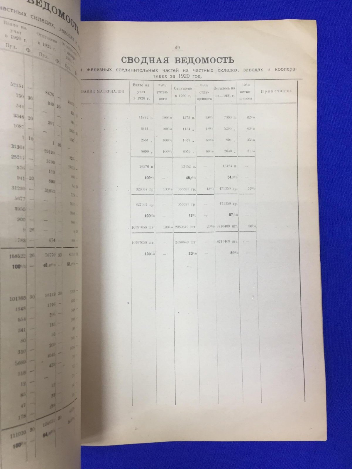 Жолкова Б.М. Промышленность Екатеринославской губернии в 1920 году.