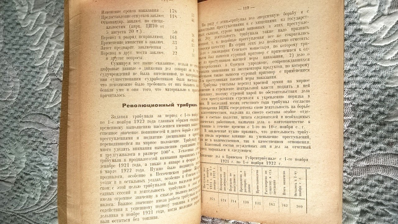 Отчет Брянского губернского исполнительного комитета 4-го созыва 5-му губернскому съезду советов.
