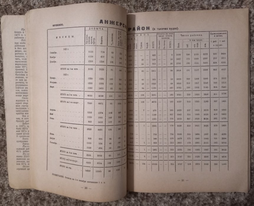 Топливодобыча и топливоснабжение в 1921-1922 операционном году. Месячные итоги и общий обзор топливной работы.