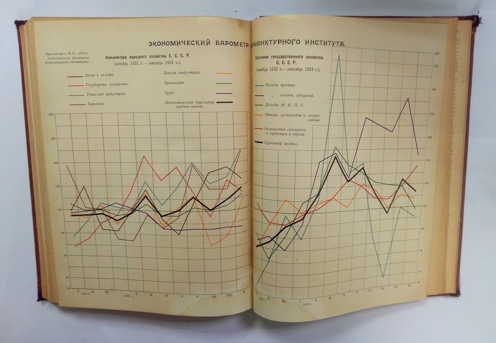 Экономический бюллетень. Орган конъюнктурного института.