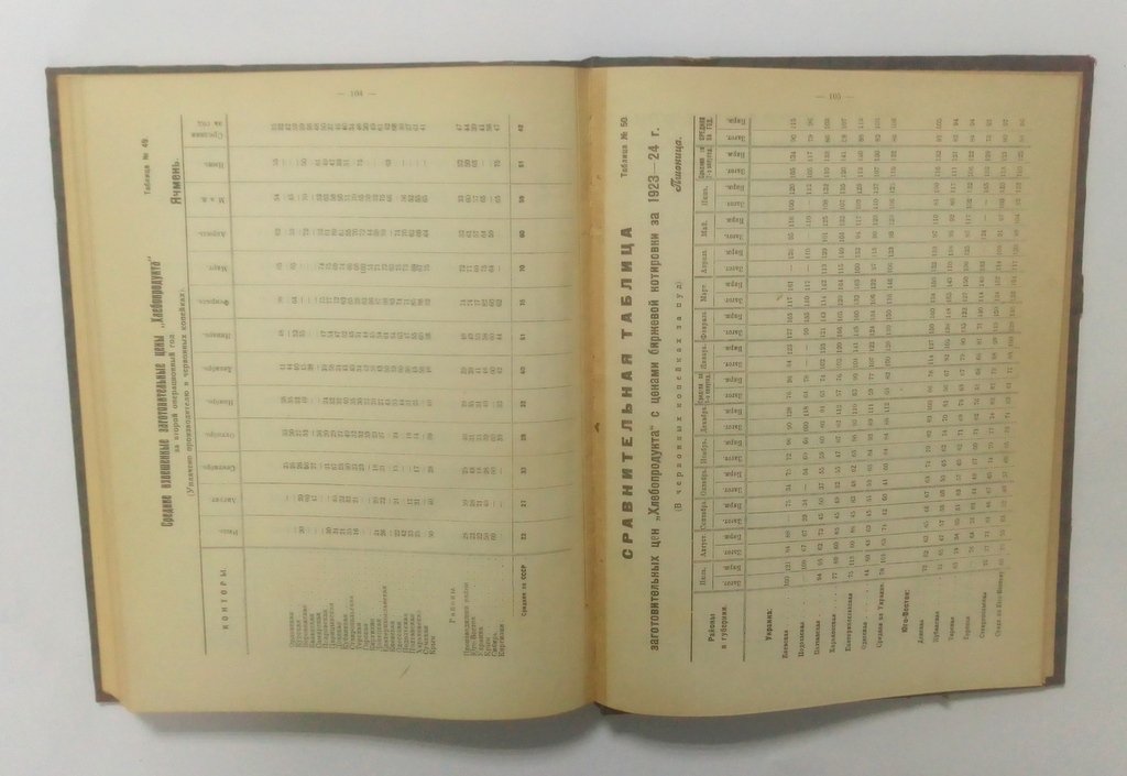 Второй год работы. Первое полугодие (1/VII-31/XII-1923 г.)