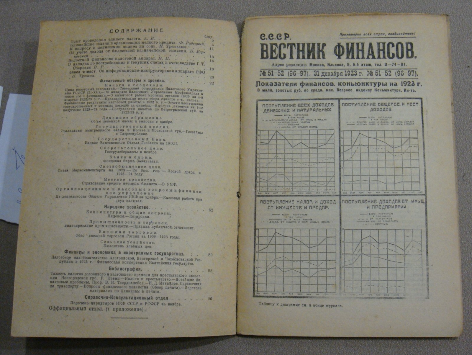 С.С.С.Р. Вестник финансов. № 51-52 (96-97) 31 декабря 1923 г.