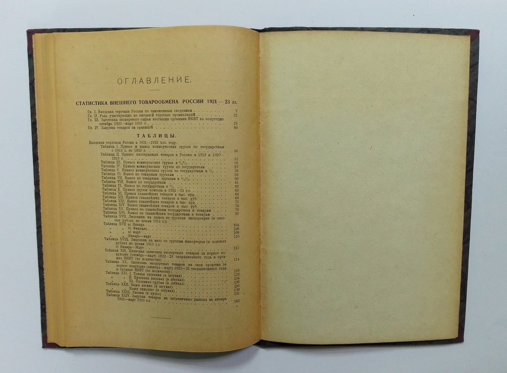 Статистика внешнего товарообмена России 1921-1923 гг.