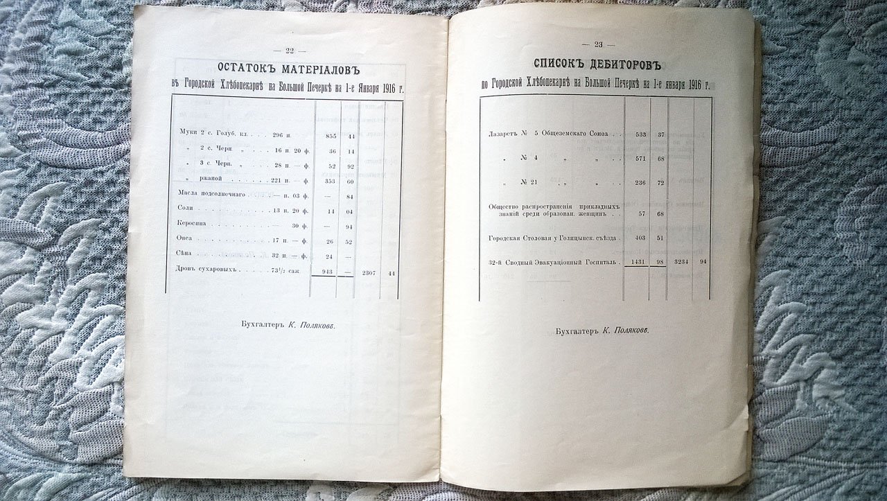 Городская хлебопекарня: Финансовый отчет за время с 26-го ноября 1914 года по 1-е января 1916 года.