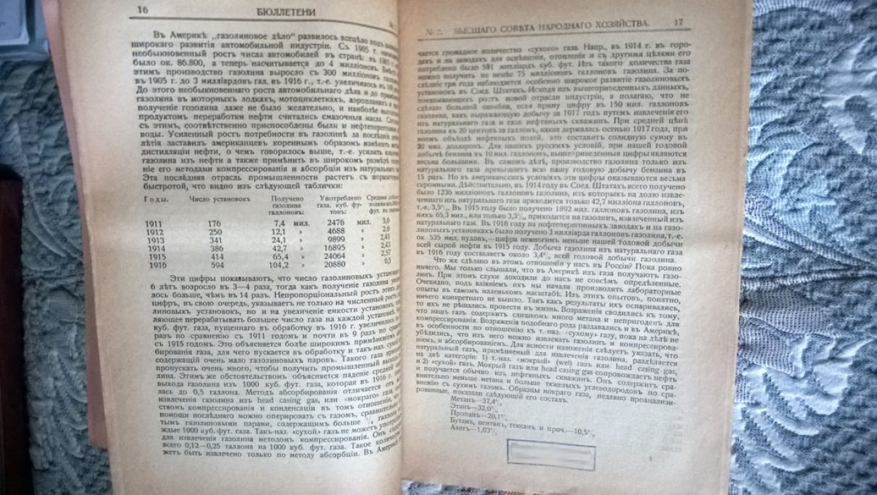 Бюллетени Высшего совета народного хозяйства.