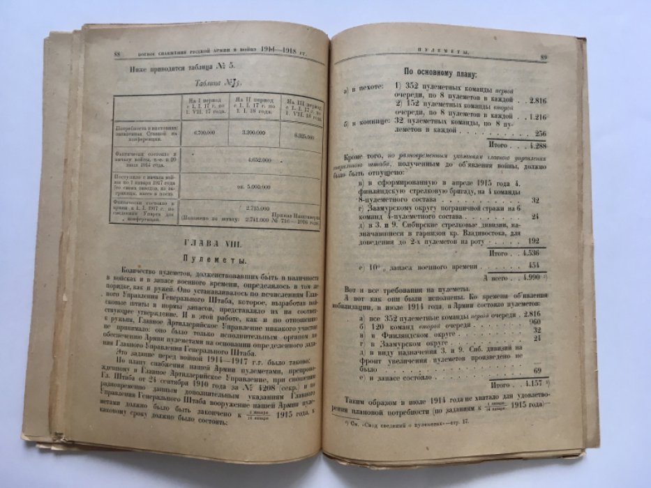 Маниковский А.А. Боевое снабжение русской армии в войну 1914 - 1918 гг. Часть I