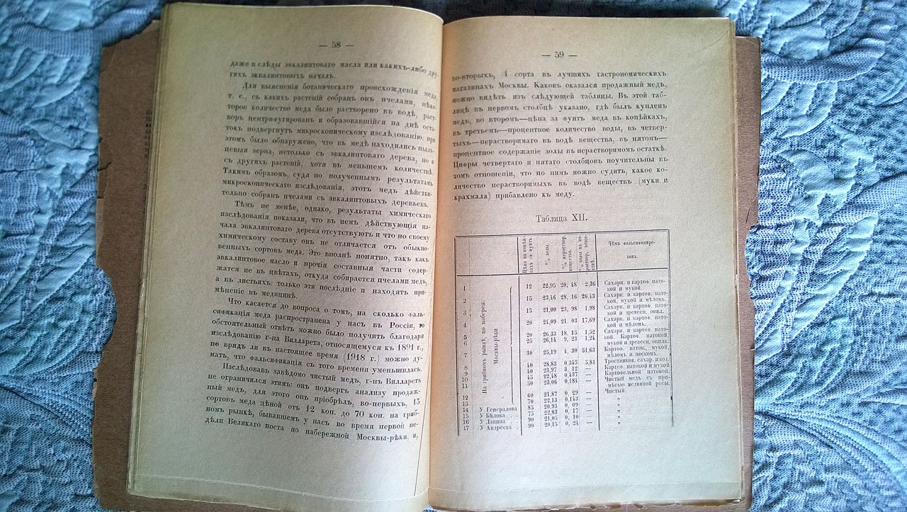 И.А. Каблуков. Мед. - Приложение: М.И. Боголепов. Мед в народном хозяйстве.