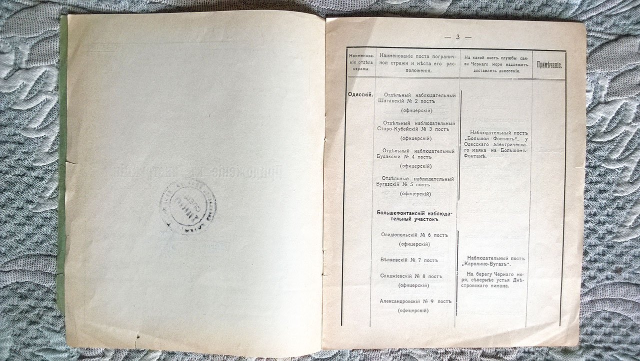 Приложение к инструкции.