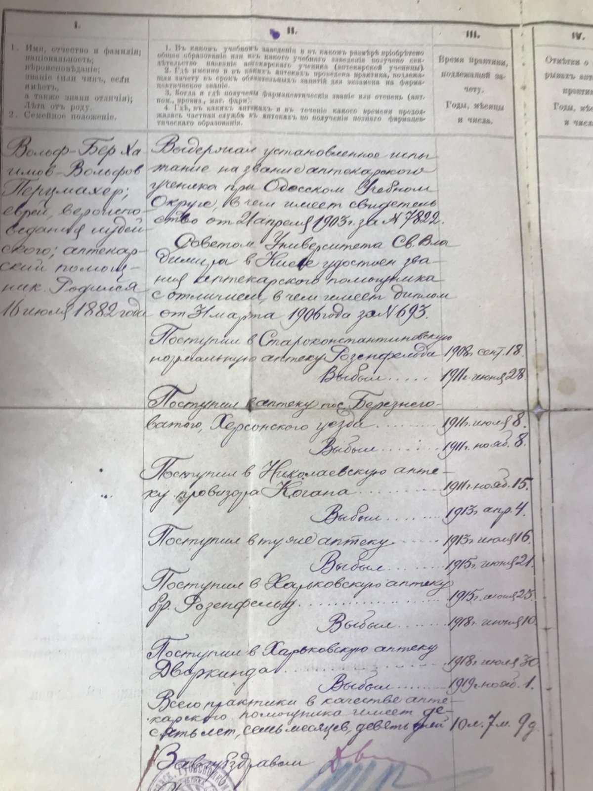 Харьков. Кондуитный список фармацевтической практики