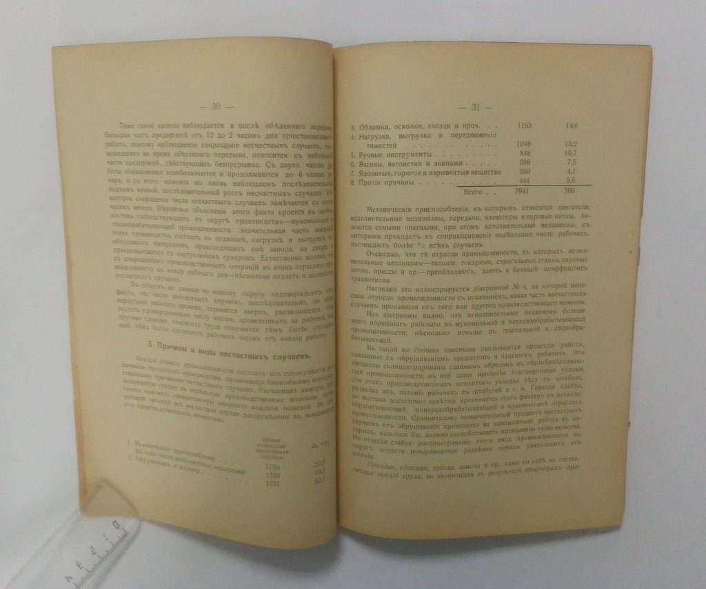 Статистика несчастных случаев по Поволжскому Страховому Округу за 1915 г. (первый).
