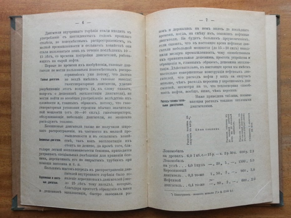 Вейс Ю. А. Выбор двигателей внутреннего горения небольшой мощности, по данным испытания их бюро по сельскохозяйственной механике.
