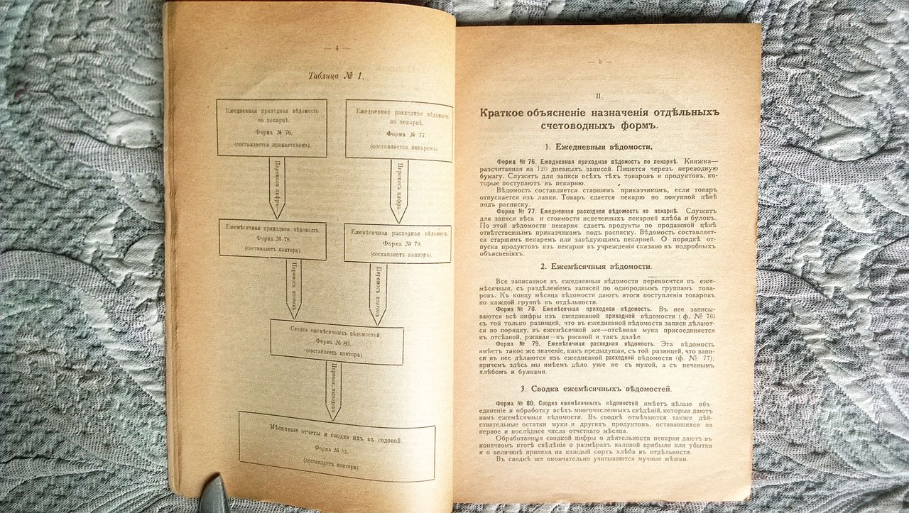 Кобылянский И.К. Счетоводство хлебопекарен при потребительных обществах.