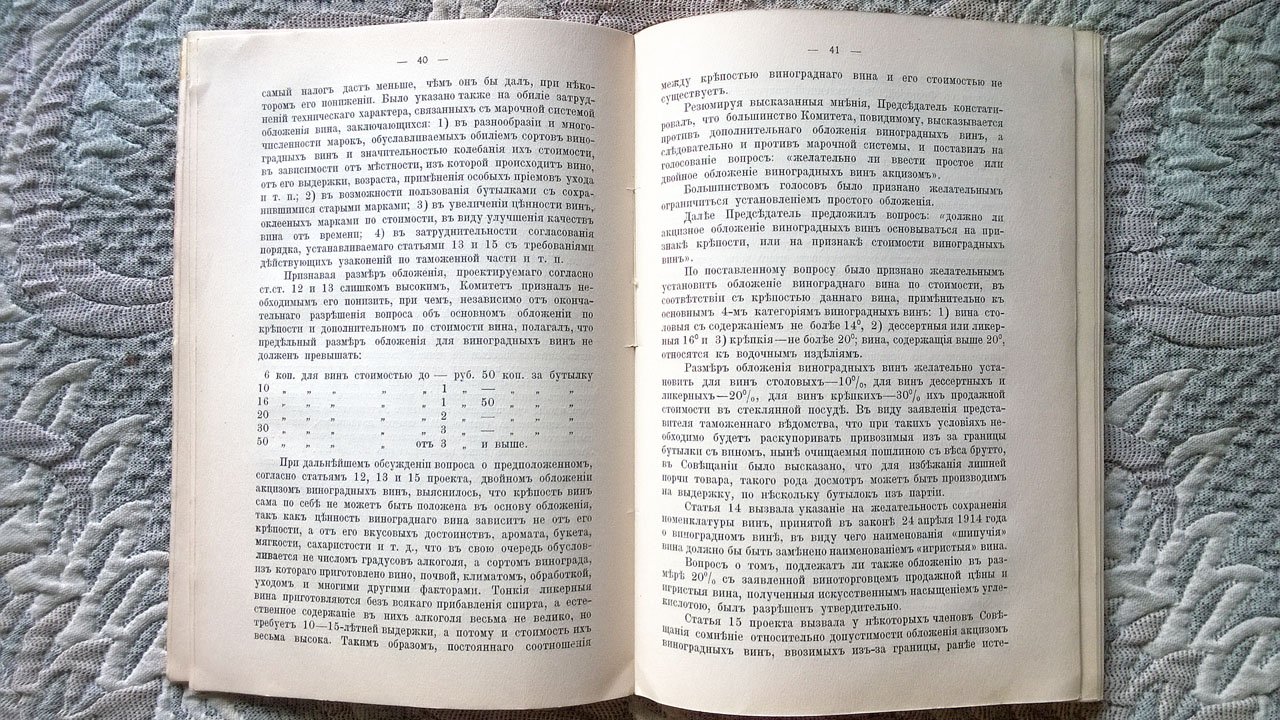 Труды Комитета Виноградарства и Виноделия.