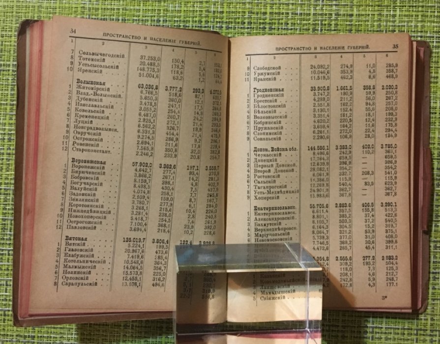 Веселовский Б.Б. Календарь справочник городского деятеля на 1916 год.