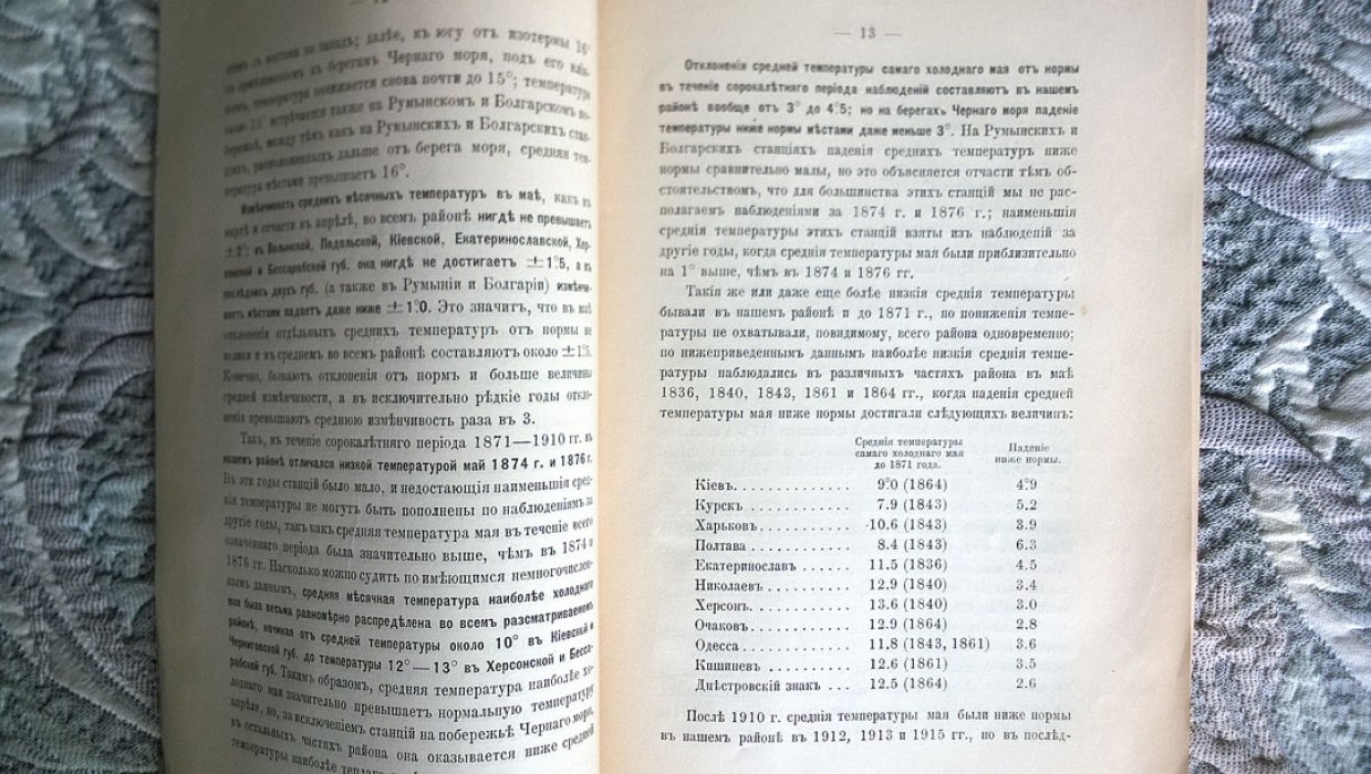 Климатические условия в районе Южного фронта. Май месяц нового стиля (18 апреля - 18 мая старого стиля).