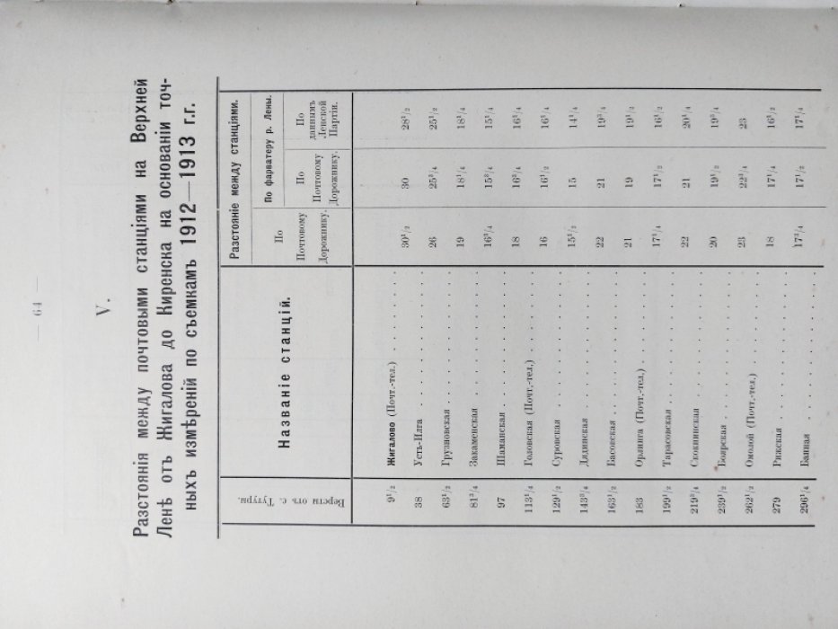 Ленская справочная книжка 1914 г. Лоция Верхней Лены и Нижнего Витима.