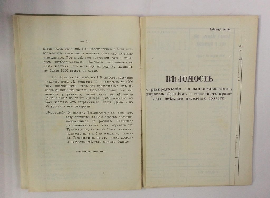 Обзор Закаспийской области за 1909 год.