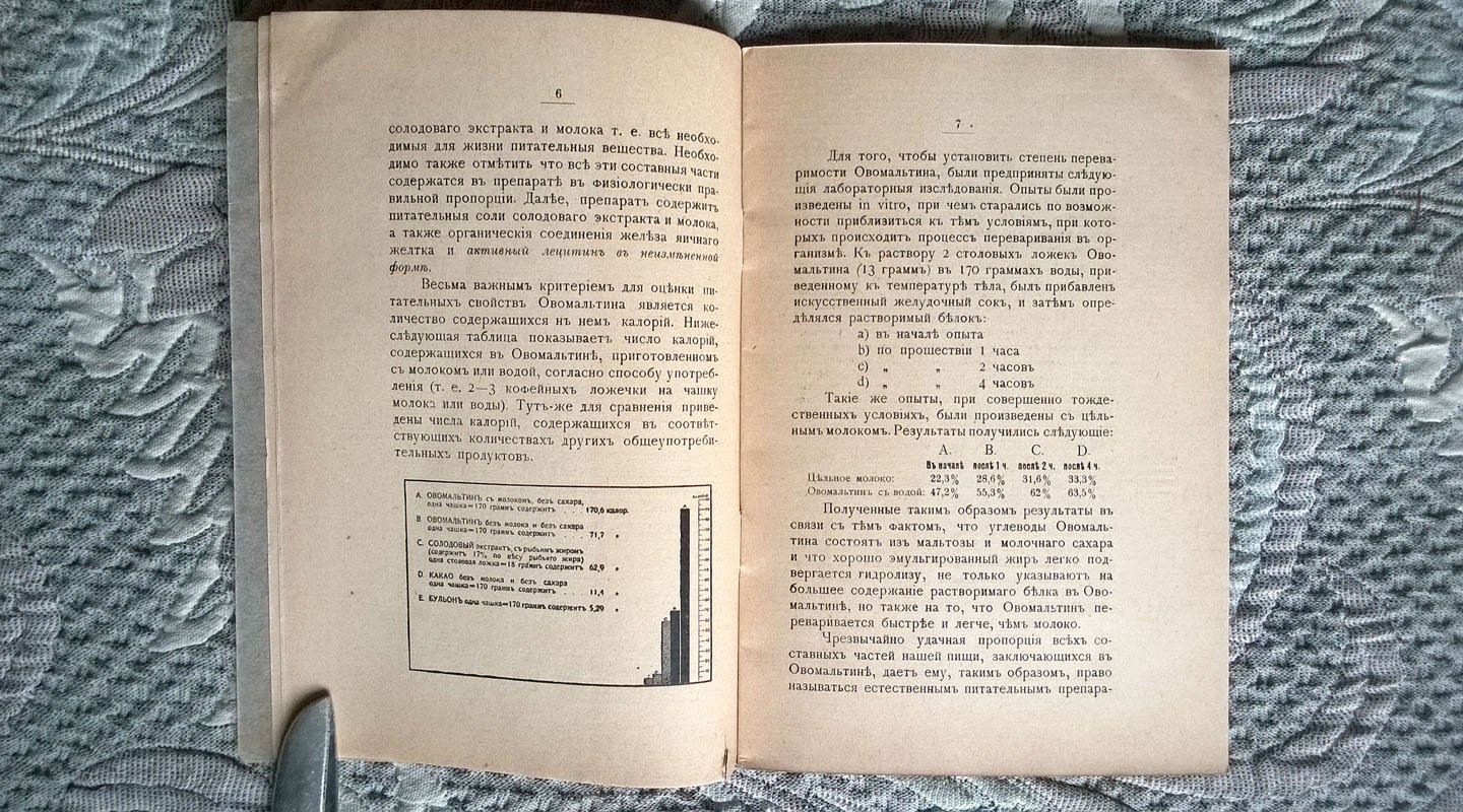 Овомальтин д-ра A. Wandera: Естественный, лецитин содержащий питательный препарат.