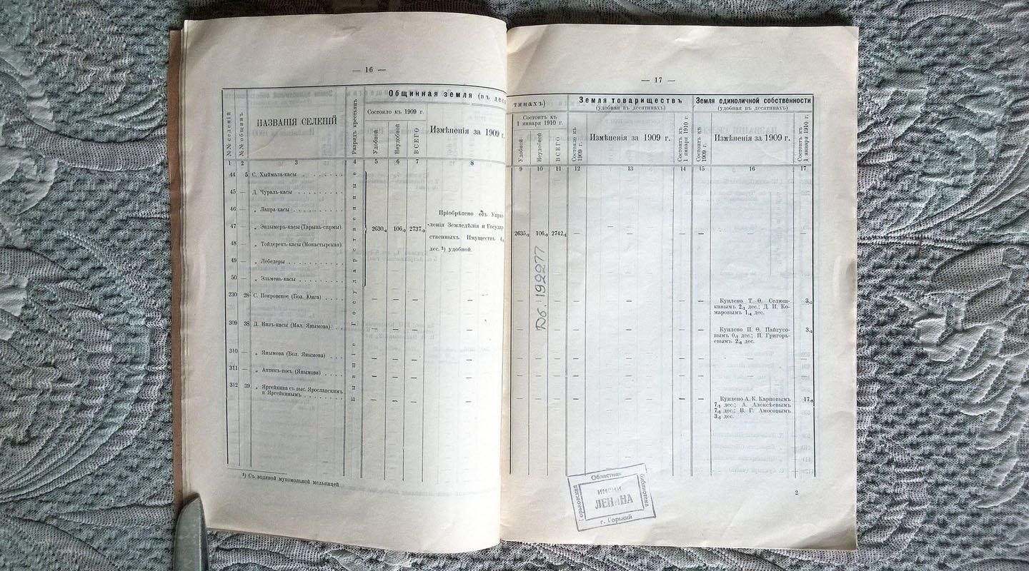 Крестьянское землевладение Казанской губернии.