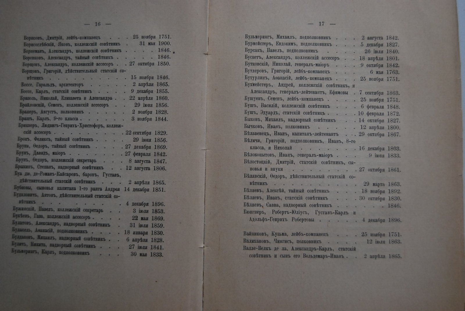 Лукомский В., Тройницкий С. Списки лицам, Высочайше пожалованным дипломами и гербами на дворянское достоинство Всероссийской Империи и Царства Польского.
