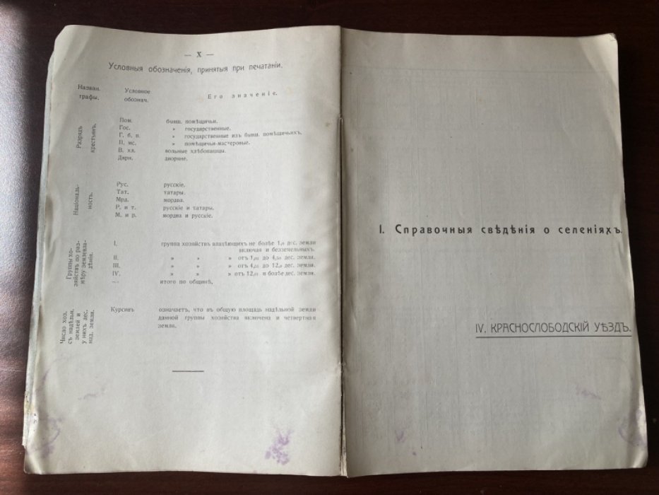 Подворная перепись крестьянского хозяйства. Часть II. Обработана Г.В.Шубом.