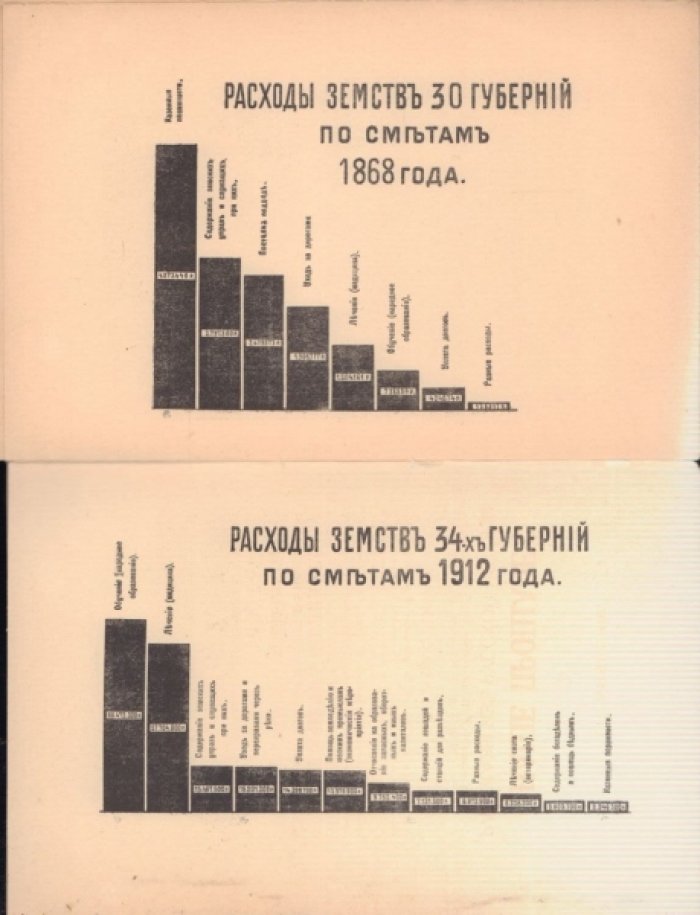 Львов Г.Е., Полнер Т.И. Наше земство и 50 лет его работы.